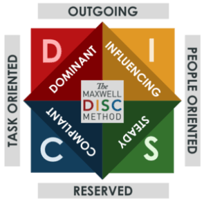 DISC-leadership-assessment-business-coaching-Orange-county-California